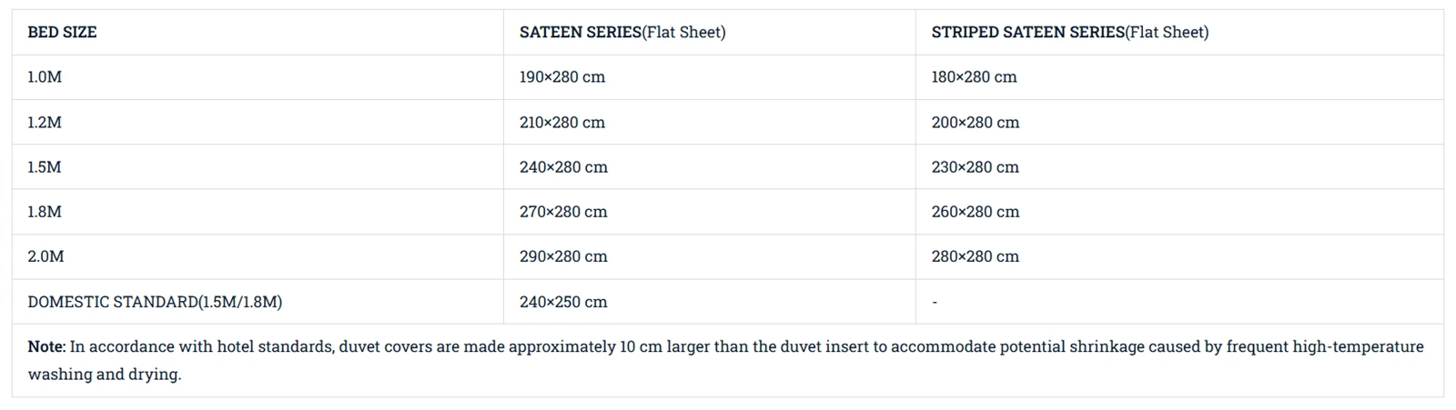 Product Sizes Product Sizes